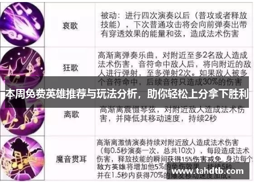 本周免费英雄推荐与玩法分析，助你轻松上分拿下胜利